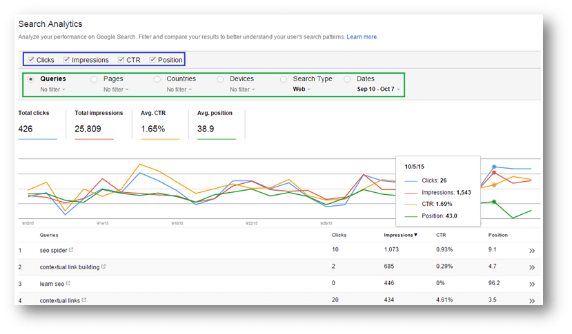 search analytics in google search console