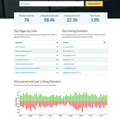  MOZ Analyze Domain