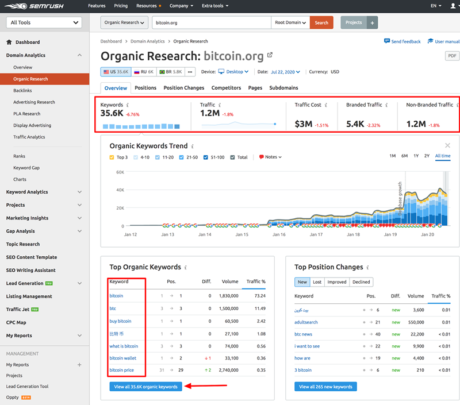 Semrush Organic Research